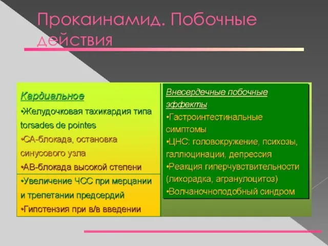 Прокаинамид. Побочные действия