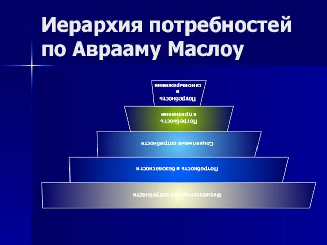 Иерархия потребностей по Аврааму Маслоу