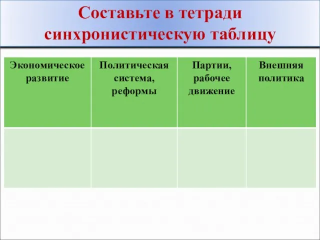 Составьте в тетради синхронистическую таблицу