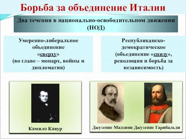 Борьба за объединение Италии Два течения в национально-освободительном движении (НОД) Умеренно-либеральное