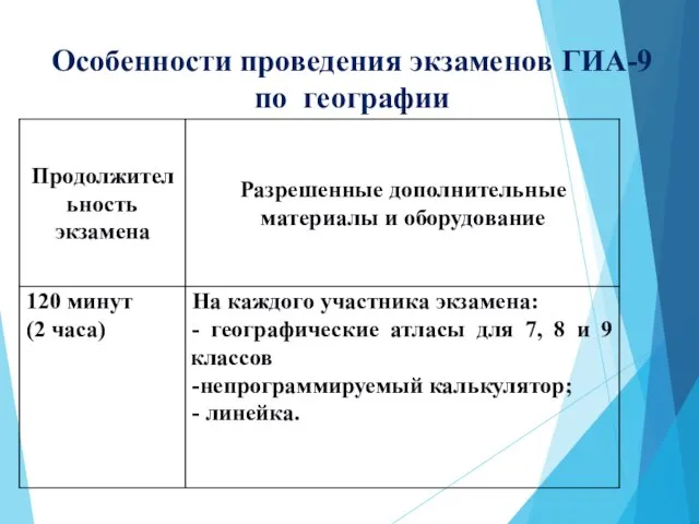 Особенности проведения экзаменов ГИА-9 по географии