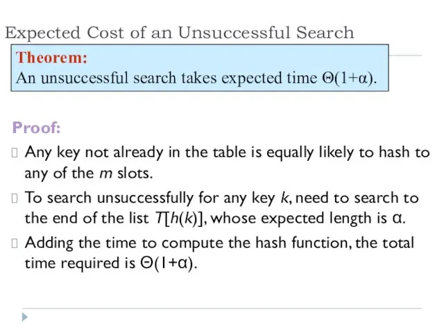 Expected Cost of an Unsuccessful Search Proof: Any key not already