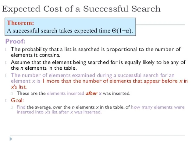 Expected Cost of a Successful Search Proof: The probability that a