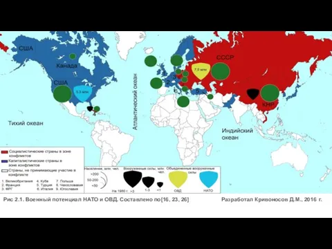 Рис 2.1. Военный потенциал НАТО и ОВД. Составлено по[16, 23, 26] Разработал Кривоносов Д.М., 2016 г.