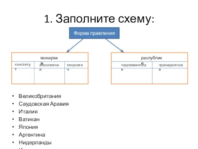 1. Заполните схему: Великобритания Саудовская Аравия Италия Ватикан Япония Аргентина Нидерланды