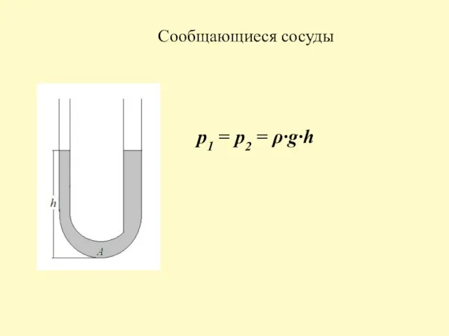 Сообщающиеся сосуды p1 = p2 = ρ∙g∙h