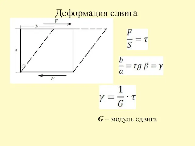 Деформация сдвига G – модуль сдвига