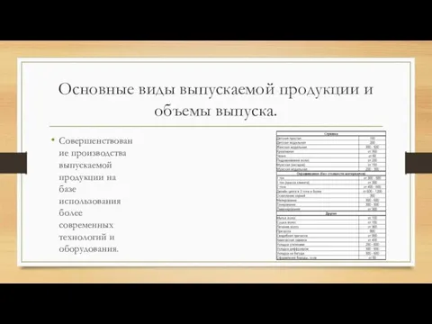 Основные виды выпускаемой продукции и объемы выпуска. Совершенствование производства выпускаемой продукции