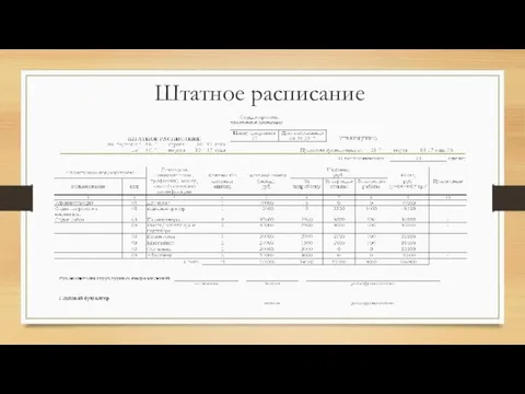 Штатное расписание