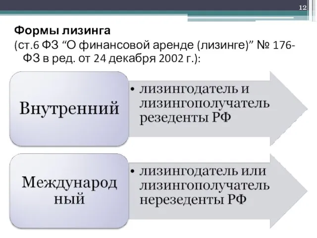 Формы лизинга (ст.6 ФЗ “О финансовой аренде (лизинге)” № 176-ФЗ в