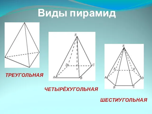 Виды пирамид ТРЕУГОЛЬНАЯ ЧЕТЫРЁХУГОЛЬНАЯ ШЕСТИУГОЛЬНАЯ