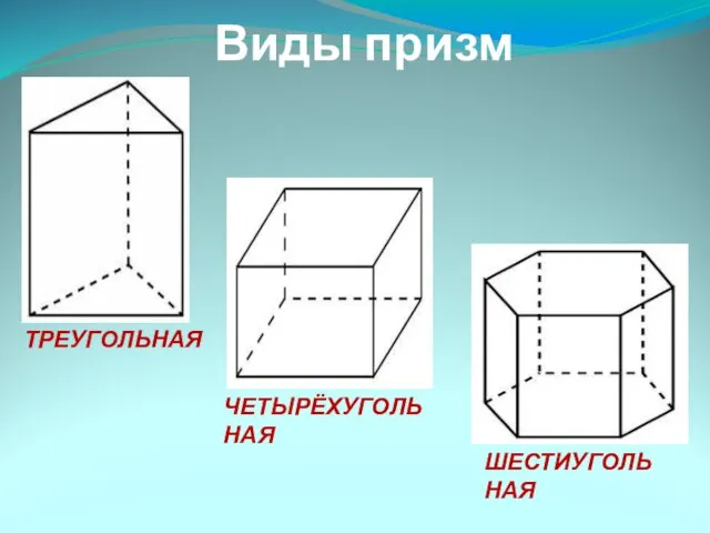 Виды призм ТРЕУГОЛЬНАЯ ЧЕТЫРЁХУГОЛЬНАЯ ШЕСТИУГОЛЬНАЯ