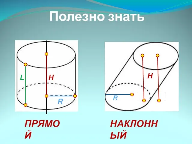 Полезно знать ПРЯМОЙ НАКЛОННЫЙ H R L H R