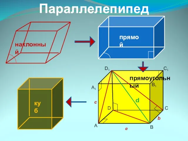 Параллелепипед А В С D А₁ В₁ С₁ D₁ с a