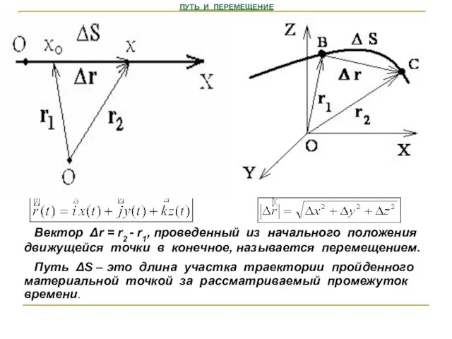 ПУТЬ И ПЕРЕМЕЩЕНИЕ Путь ΔS – это длина участка траектории пройденного