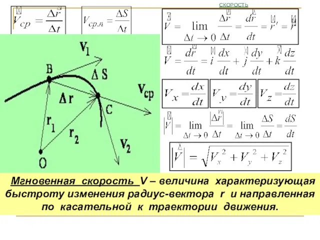 СКОРОСТЬ Мгновенная скорость V – величина характеризующая быстроту изменения радиус-вектора r