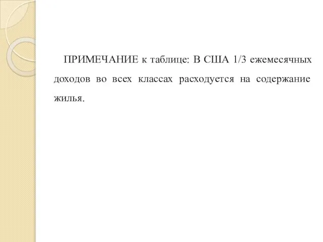 ПРИМЕЧАНИЕ к таблице: В США 1/3 ежемесячных доходов во всех классах расходуется на содержание жилья.