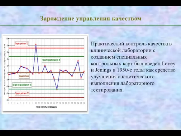 Зарождение управления качеством Практический контроль качества в клинической лаборатории с созданием