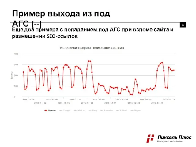 Пример выхода из под АГС (--) Еще два примера с попаданием