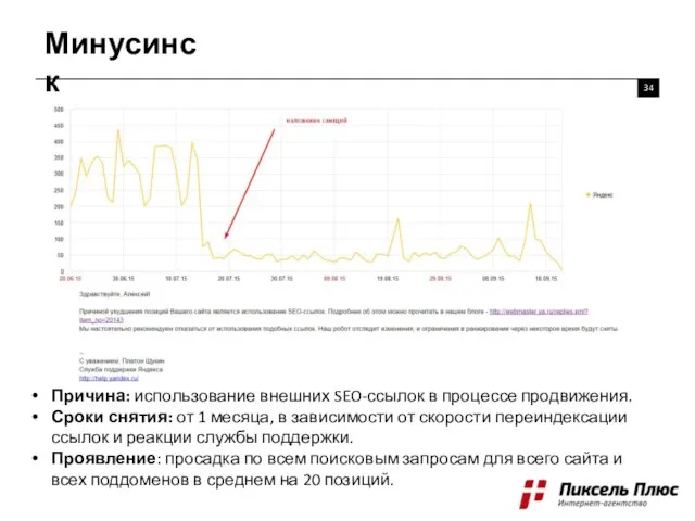 Минусинск 34 Причина: использование внешних SEO-ссылок в процессе продвижения. Сроки снятия: