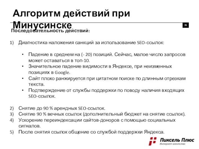 Алгоритм действий при Минусинске 36 Последовательность действий: Диагностика наложения санкций за