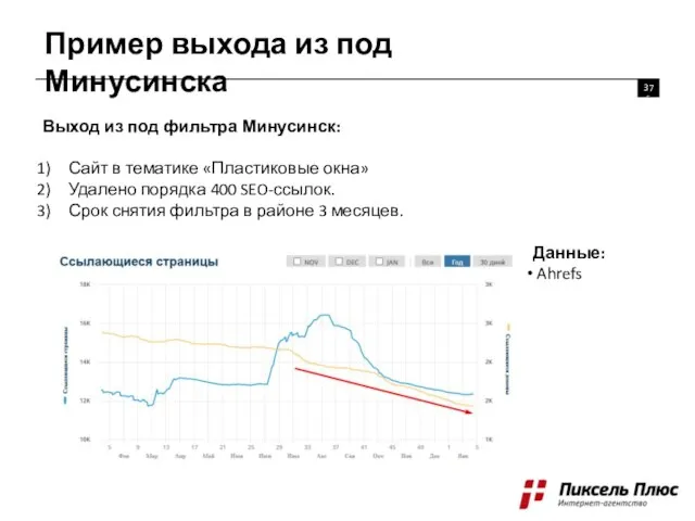 Пример выхода из под Минусинска 376 Выход из под фильтра Минусинск: