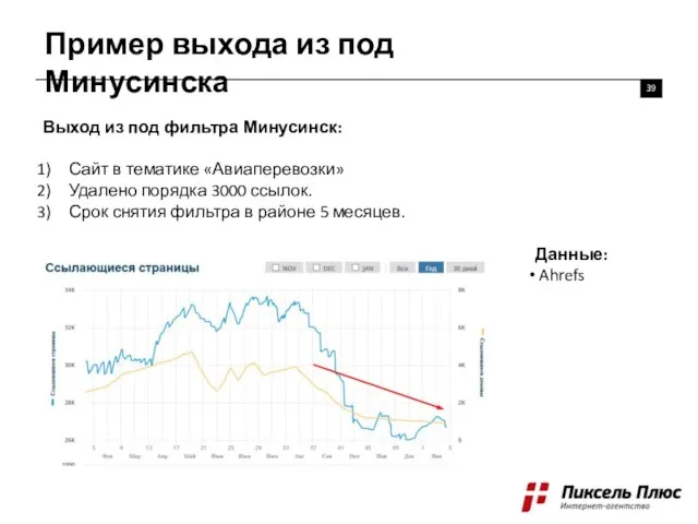 Пример выхода из под Минусинска 39 Выход из под фильтра Минусинск: