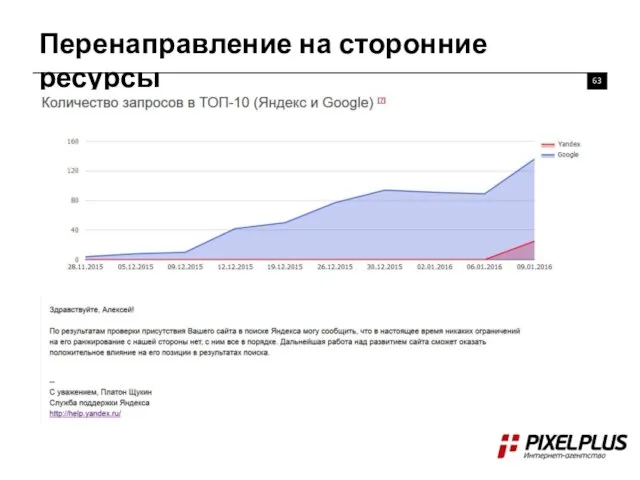 Перенаправление на сторонние ресурсы