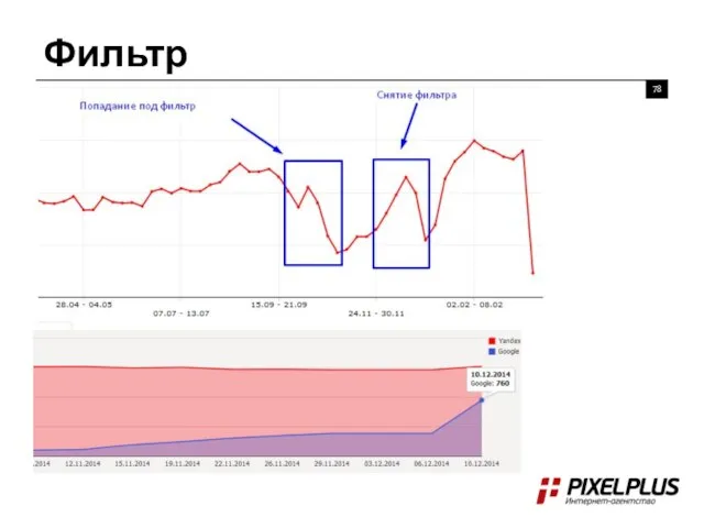 Фильтр «Пингвин»