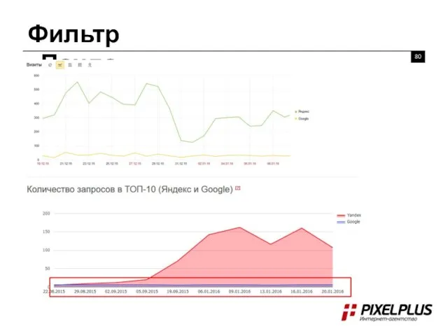 Фильтр «Панда»