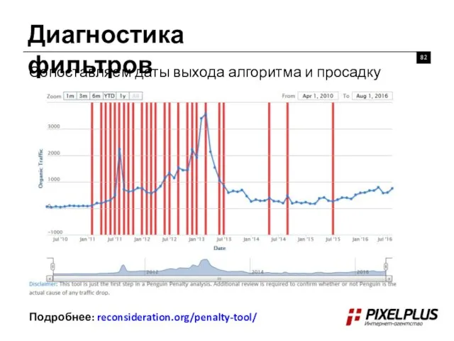 Диагностика фильтров Сопоставляем даты выхода алгоритма и просадку трафика . Подробнее: reconsideration.org/penalty-tool/