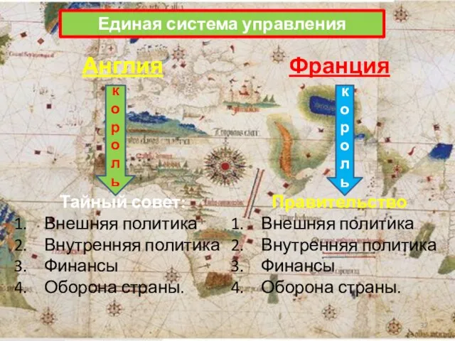 Единая система управления Англия Тайный совет: Внешняя политика Внутренняя политика Финансы