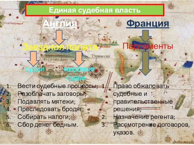 Единая судебная власть Англия Звездная палата судьи мировые судьи Вести судебные