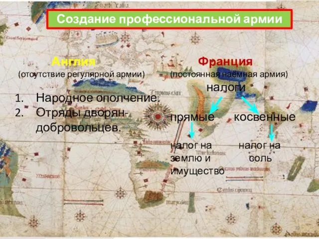 Создание профессиональной армии Англия (отсутствие регулярной армии) Народное ополчение. Отряды дворян-добровольцев.