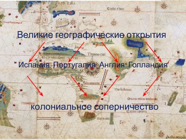 Великие географические открытия Испания Португалия Англия Голландия колониальное соперничество