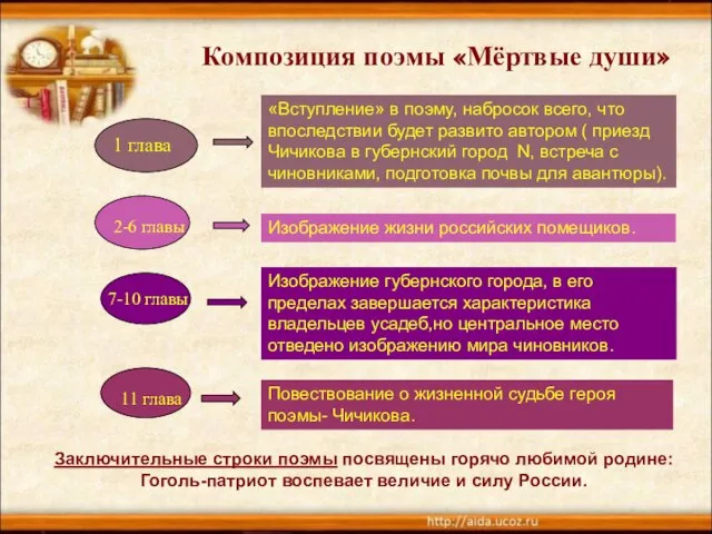 «Вступление» в поэму, набросок всего, что впоследствии будет развито автором (