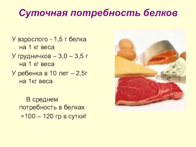 Суточная потребность белков У взрослого - 1,5 г белка на 1