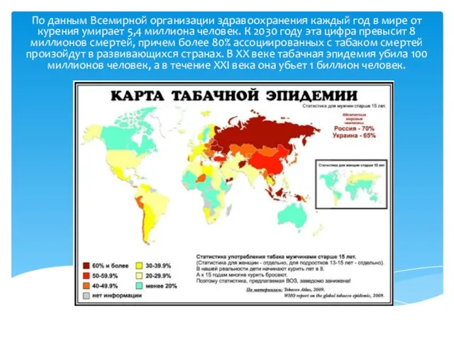 По данным Всемирной организации здравоохранения каждый год в мире от курения