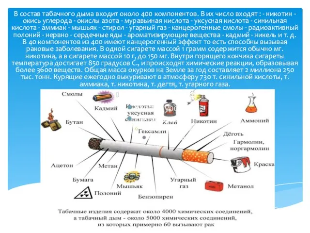 В состав табачного дыма входит около 400 компонентов. В их число