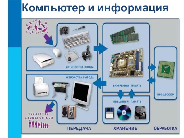 Компьютер и информация