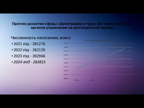 Прогноз развития сферы «Демография и труд» без вмешательства органов управления на