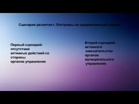 Сценарии развития г. Костромы на среднесрочный период Первый сценарий: отсутствия активных