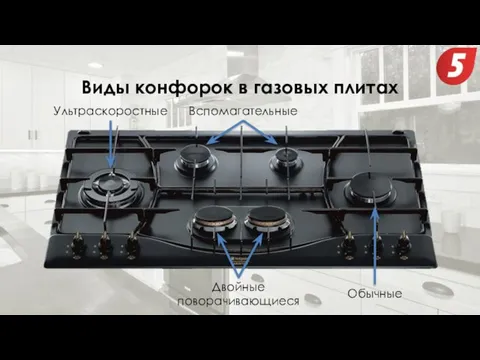 Виды конфорок в газовых плитах Ультраскоростные Вспомагательные Двойные поворачивающиеся Обычные