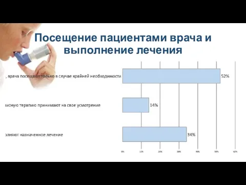 Посещение пациентами врача и выполнение лечения