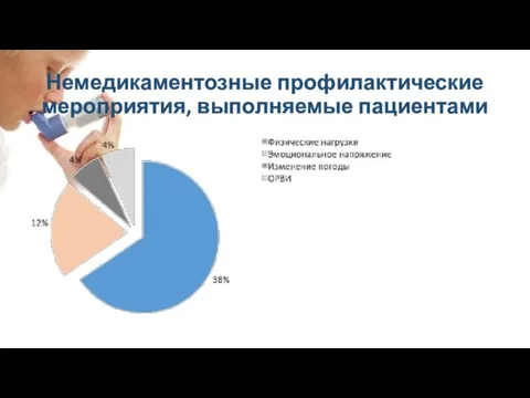 Немедикаментозные профилактические мероприятия, выполняемые пациентами