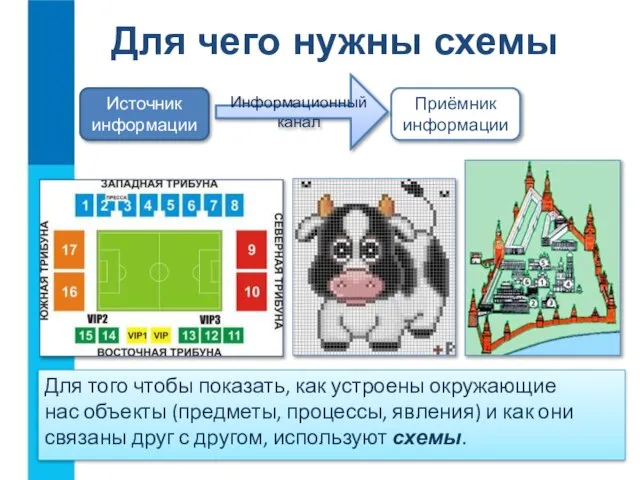 Для чего нужны схемы Для того чтобы показать, как устроены окружающие