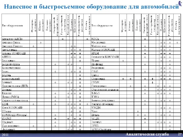 2011 Навесное и быстросъемное оборудование для автомобилей