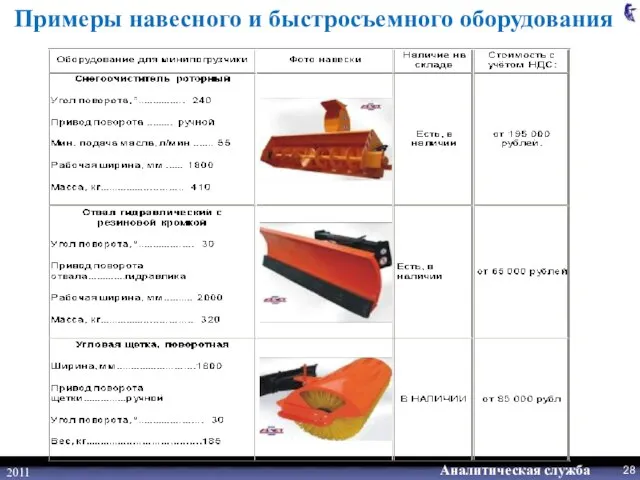 2011 Примеры навесного и быстросъемного оборудования