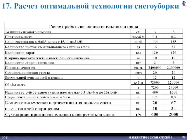 2011 17. Расчет оптимальной технологии снегоуборки