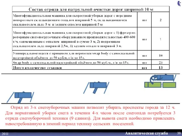 2011 Отряд из 3-х снегоуборочных машин позволит убирать проспекты города за